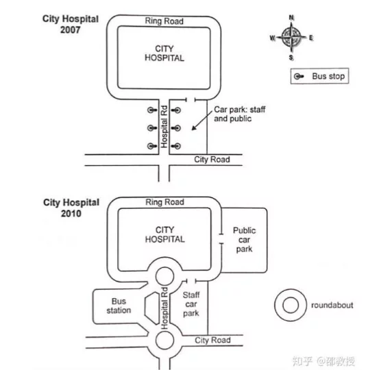 Cambridge IELTS 13 Academic Writing Test 1 Task 1 图表题图片