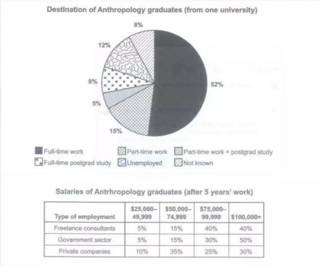 Cambridge IELTS 15 Academic Writing Test 4 Task 1 图表题图片