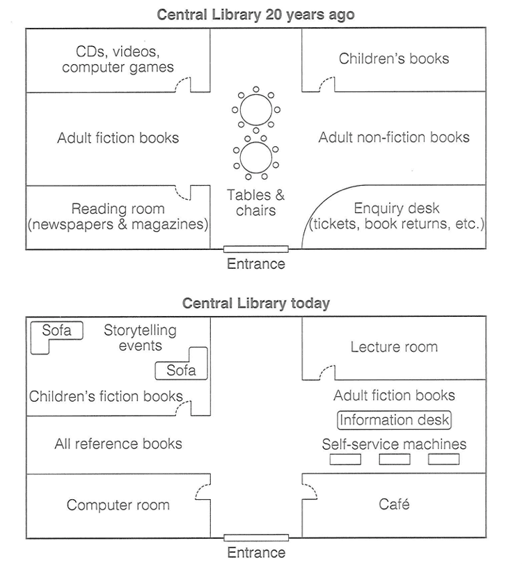 Cambridge IELTS 18 Academic Writing Test 3 Task 1 图表题图片