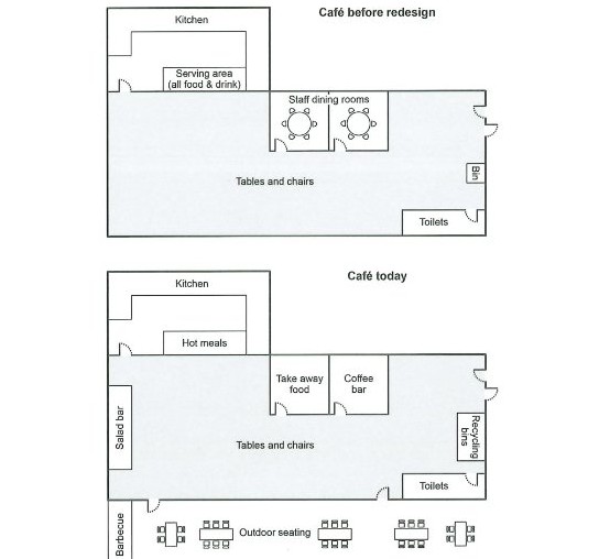 Cambridge IELTS 21 Academic Writing Test 2 Task 1 图表题图片