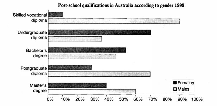 Cambridge IELTS 4 Academic Writing Test 3 Task 1 图表题图片