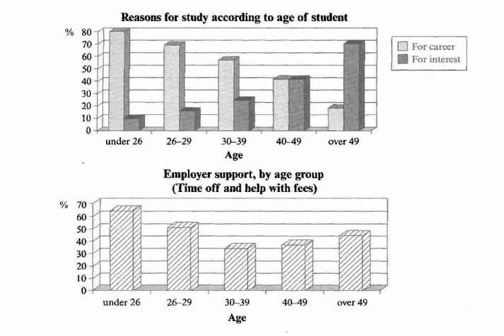 Cambridge IELTS 5 Academic Writing Test 2 Task 1 图表题图片