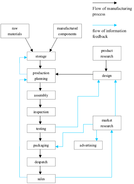 IELTS Academic Writing Task 1 writing task image