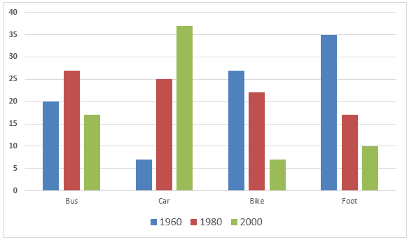 European City Commuting Transport
