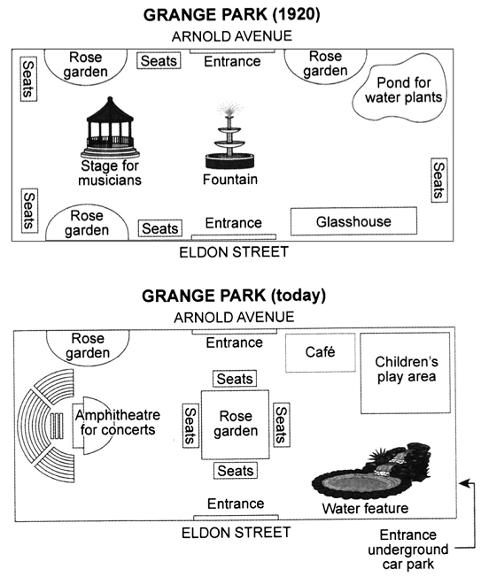 IELTS Academic Writing Task 1 writing task image