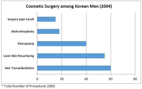 Sơ đồ quy trình 2/2 cho đề IELTS Academic Task 1 về Graph154 Cosmetic Procedures Performed on Korean Males.