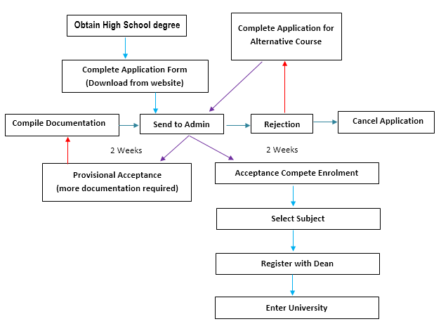 IELTS Academic Writing Task 1 writing task image