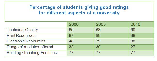 IELTS Academic Writing Task 1 writing task image