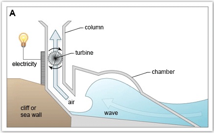 IELTS Academic Writing Task 1 writing task image