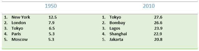 IELTS Academic Writing Task 1 writing task image (2/3)