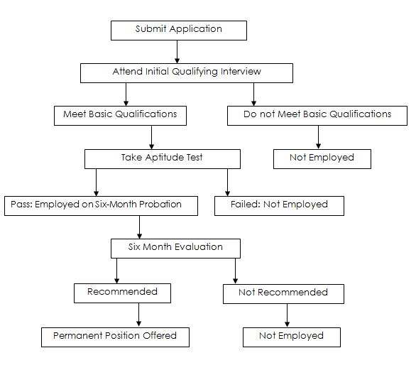 IELTS Academic Writing Task 1 writing task image