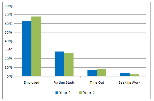 IELTS Academic Writing Task 1 writing task image (1/2)