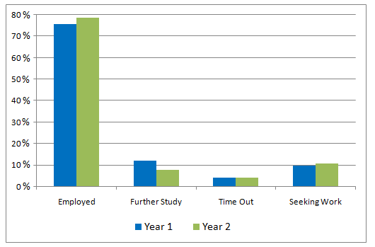 IELTS Academic Writing Task 1 writing task image (2/2)