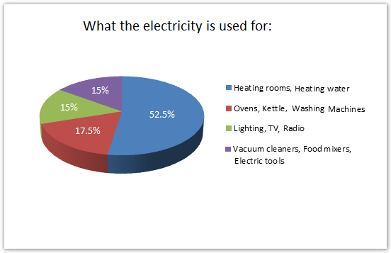 IELTS Academic Writing Task 1 writing task image (2/2)