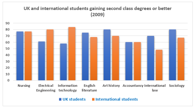 IELTS Academic Writing Task 1 writing task image