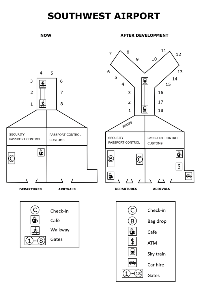 IELTS Academic Writing Task 1 writing task image