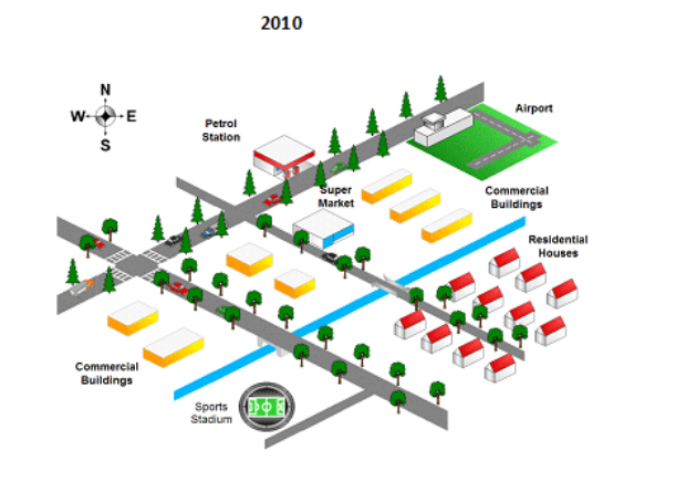 Hình biểu đồ kết hợp 2/2 cho đề IELTS Academic Task 1 về Shows Changes in American Town 2010.