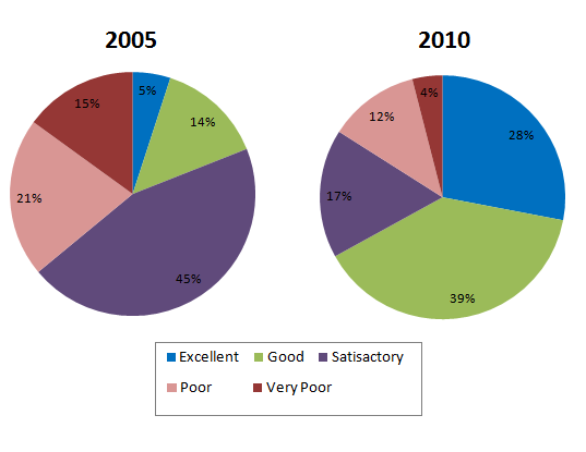 IELTS Academic Writing Task 1 writing task image