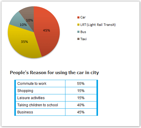 IELTS Academic Writing Task 1 writing task image