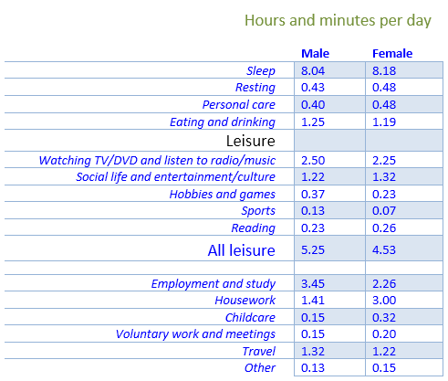 IELTS Academic Writing Task 1 writing task image