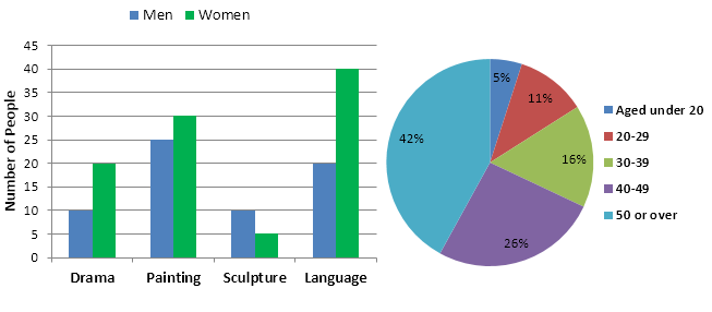 IELTS Academic Writing Task 1 writing task image