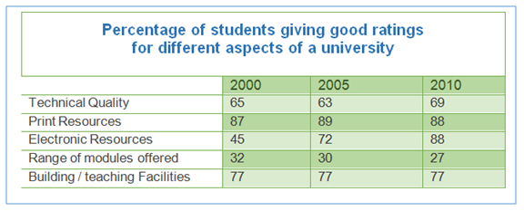 IELTS Academic Writing Task 1 writing task image