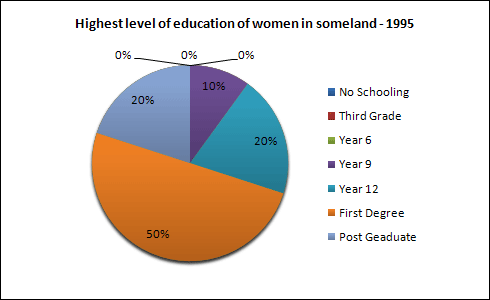 IELTS Academic Writing Task 1 writing task image (2/2)