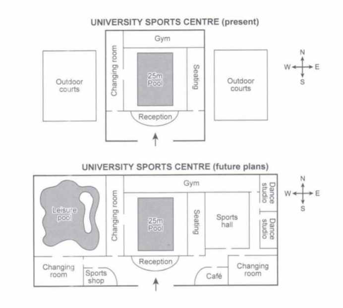 Map for an IELTS Academic Task 1 question about University Sports Centre Redevelopment.