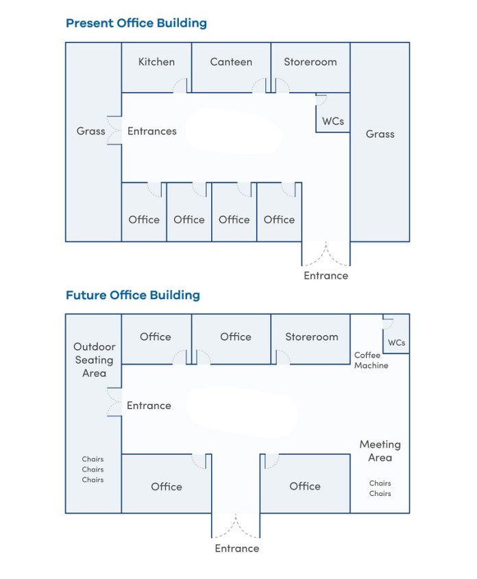 Map for an IELTS Academic Task 1 question about Office Building Redevelopment Plans.