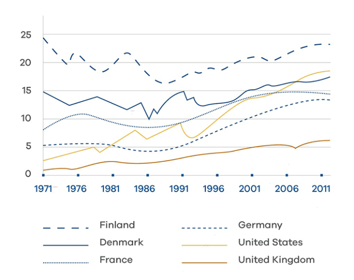 Line graph for an IELTS Academic Task 1 question about Renewable Energy Use by Country.