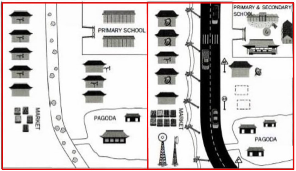 Map for an IELTS Academic Task 1 question about Pancha Village Development 2005–2015.