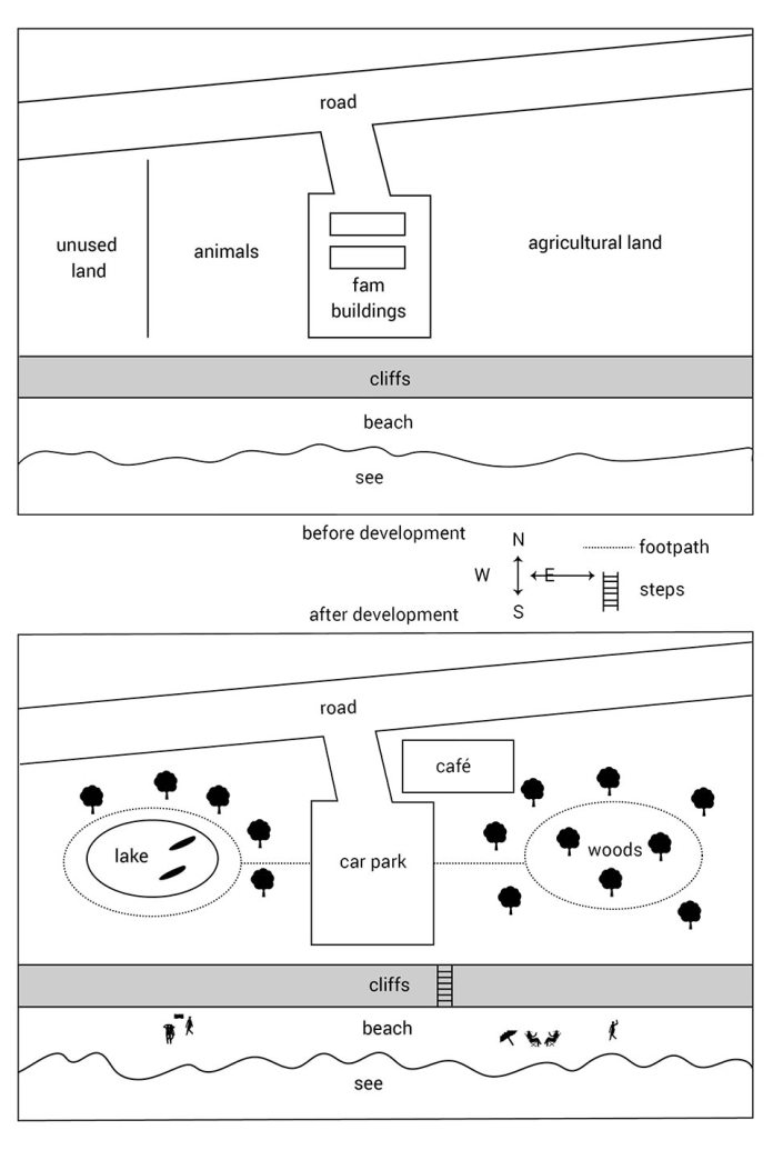 Map for an IELTS Academic Task 1 question about Coastal Farm to Park Development.