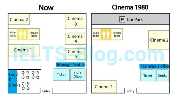 Map for an IELTS Academic Task 1 question about Cinema Layout in 1980 and Now.
