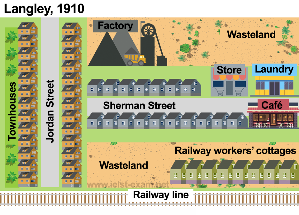 Map 1 of 2 for an IELTS Academic Task 1 question about Langley Town Changes, 1910–1950.