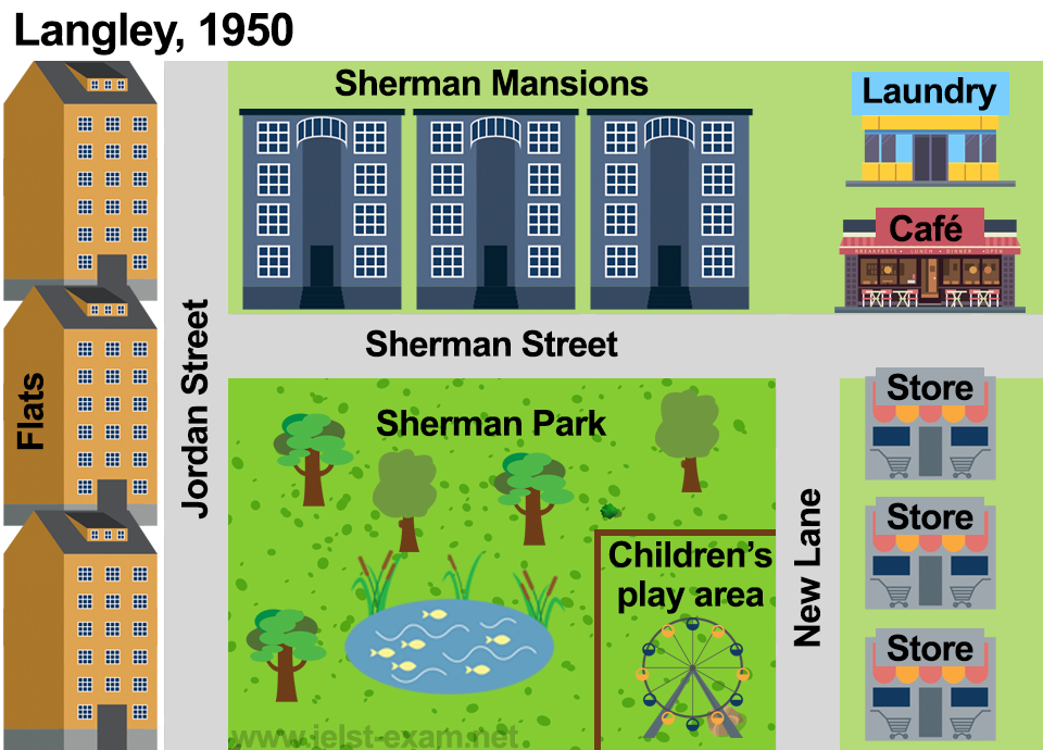 Map 2 of 2 for an IELTS Academic Task 1 question about Langley Town Changes, 1910–1950.