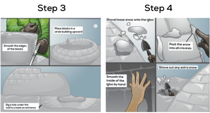 Process diagram 2 of 3 for an IELTS Academic Task 1 question about How an Igloo Is Built.