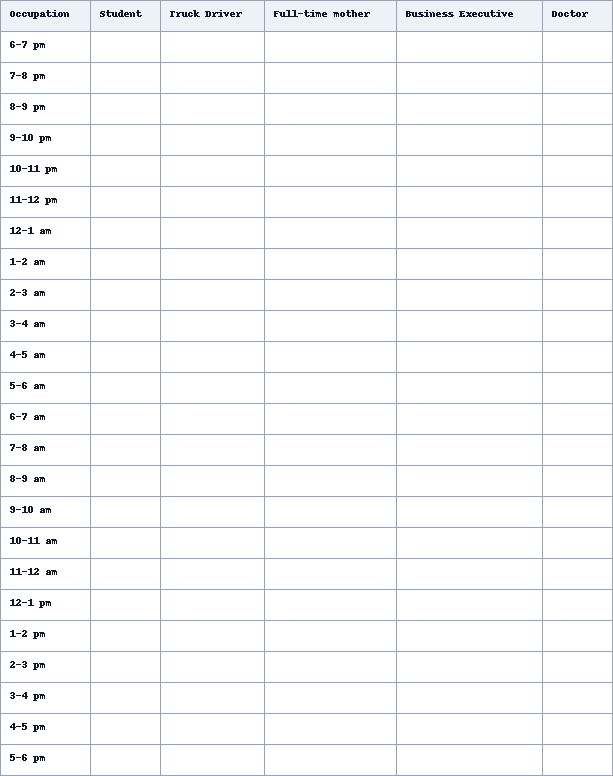 Table 2 of 2 for an IELTS Academic Task 1 question about Generated Sleep Patterns of People in Five Different Occupations.