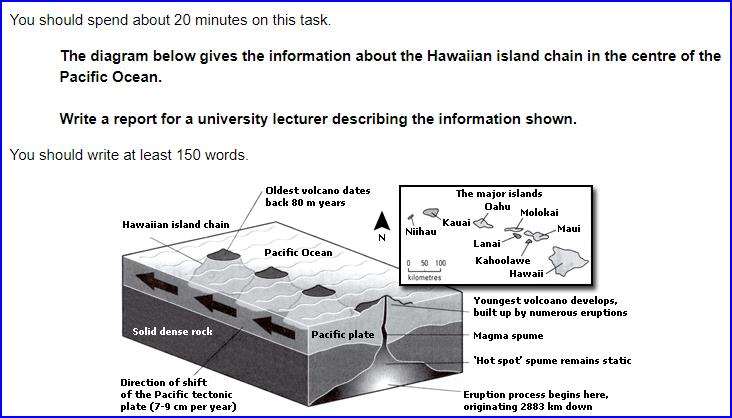 Process diagram for an IELTS Academic Task 1 question about Hawaiian Island Chain Formation.