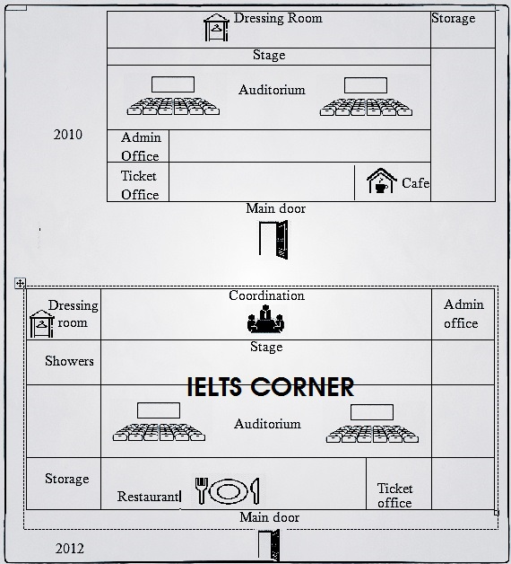 Map for an IELTS Academic Task 1 question about Theatre Floor Plans 2010 and 2012.