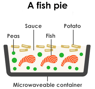 Process diagram 1 of 2 for an IELTS Academic Task 1 question about Frozen Fish Pie Production.