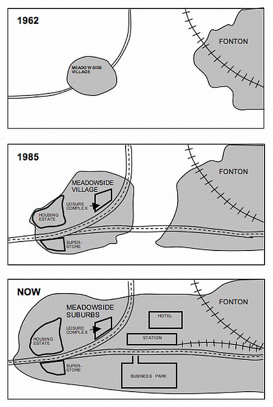 Map for an IELTS Academic Task 1 question about Meadowside Village and Fonton Development.