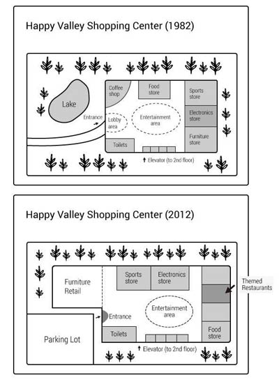 Map for an IELTS Academic Task 1 question about Happy Valley Shopping Center Changes.
