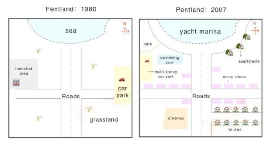 Map for an IELTS Academic Task 1 question about Pentland Development from 1980 to 2007.