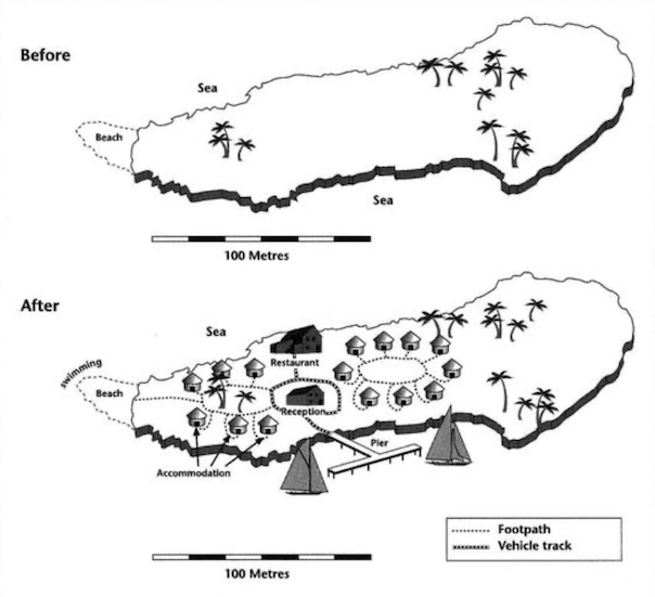 Map for an IELTS Academic Task 1 question about Island Tourist Facilities Development.