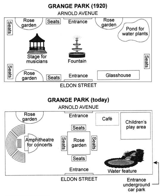 Map for an IELTS Academic Task 1 question about Grange Park: 1920 and Today.