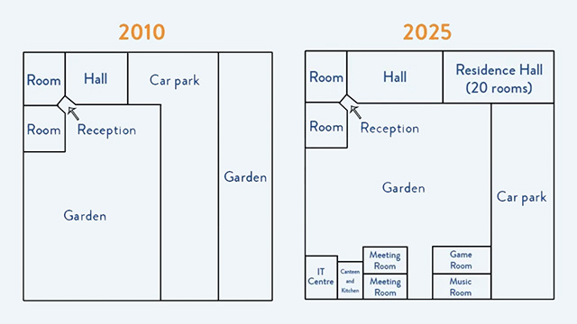 Map for an IELTS Academic Task 1 question about Conference Centre Layout Changes.