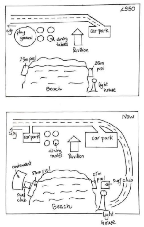 Map for an IELTS Academic Task 1 question about Australian Beachfront Development Since 1950.
