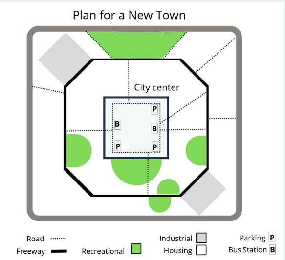 Map for an IELTS Academic Task 1 question about Plan for a New Town.