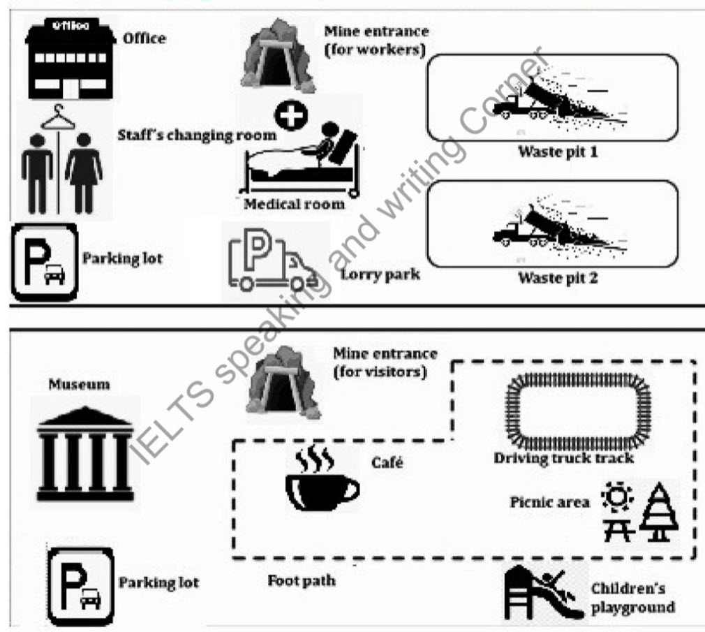 Map for an IELTS Academic Task 1 question about Mining Town Redevelopment.