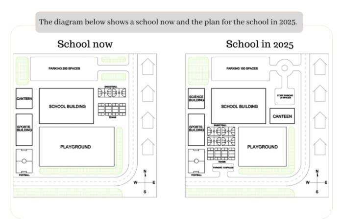 Map for an IELTS Academic Task 1 question about School Redevelopment Plan for 2025.